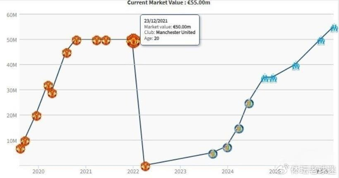 从身价清零到5500万欧 24岁格林伍德法甲金靴逆袭